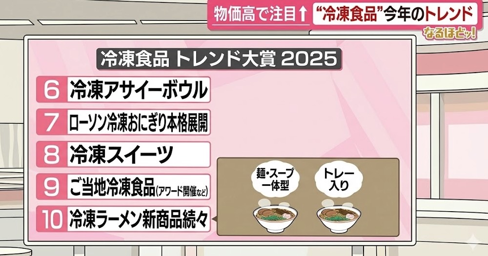 物価高で注目「冷凍食品のトレンド」年末年始に使える冷凍術 （日本 