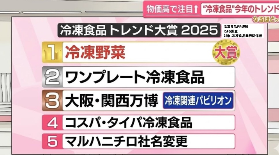 物価高で注目「冷凍食品のトレンド」年末年始に使える冷凍術 （日本 