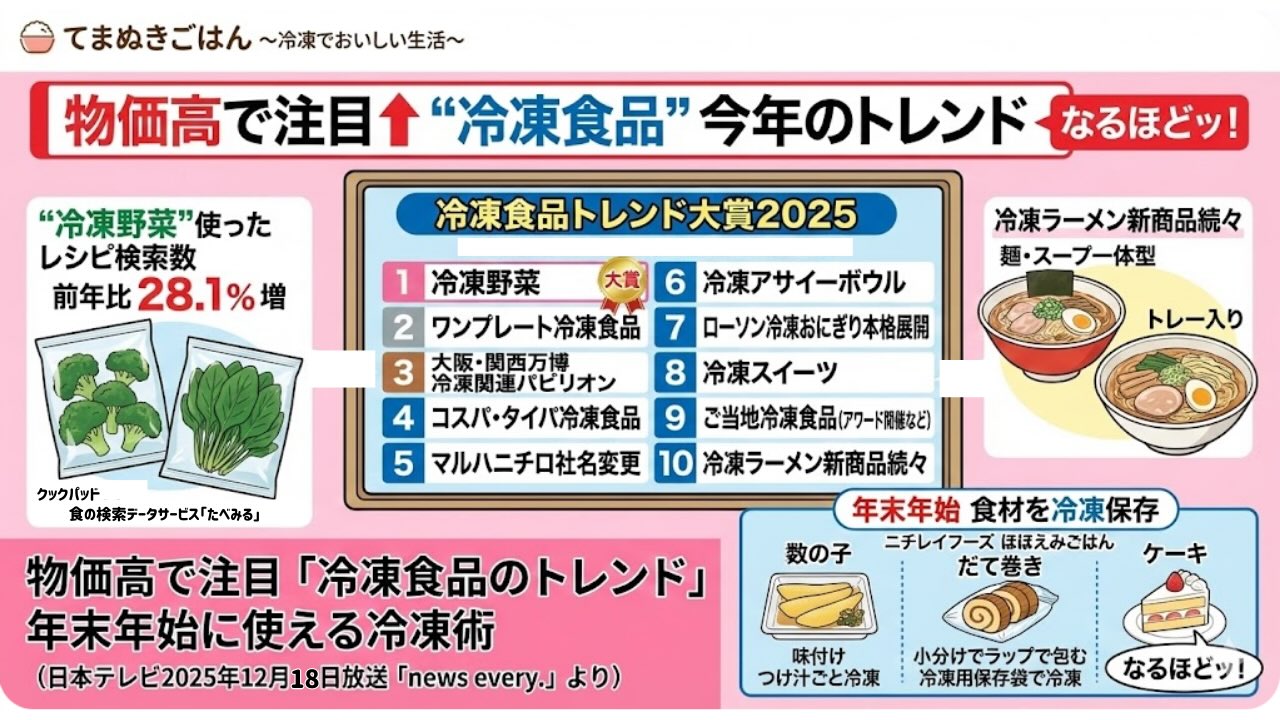 物価高で注目「冷凍食品のトレンド」年末年始に使える冷凍術 （日本 
